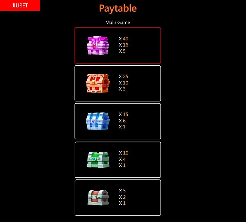 Taya365 Secret Treasure Slot Machine Paytable