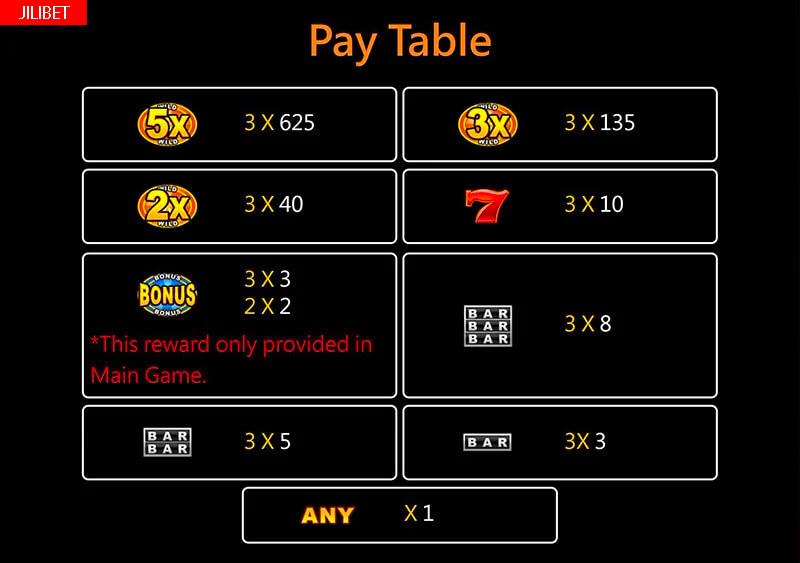 Taya365 Golden Bank Slot Machine Paytable