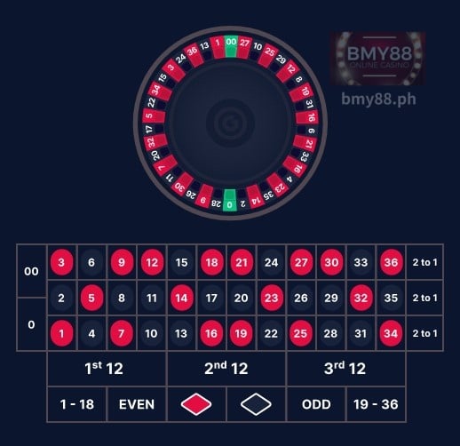 Ang American roulette wheel ay may 38 pockets, na may parehong green single zero at green double zero (00) pocket sa laro.